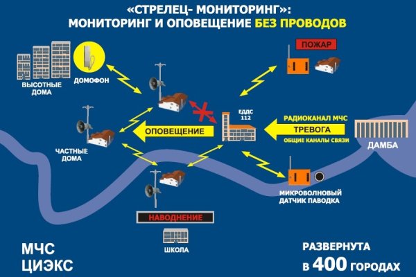 Кракен даркнет площадка ссылка